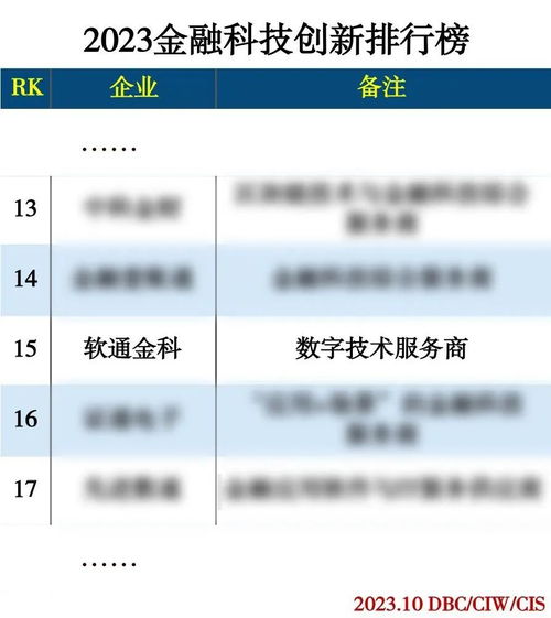 软通金科荣膺2023金融科技创新排行榜，数字技术服务引领行业创新