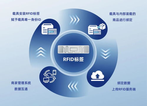 RFID智能管理 赋能生鲜供应链全流程数字化闭环管控的利器