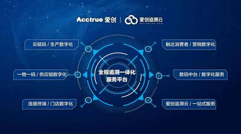 供应链数字化服务商“爱创科技”完成近亿元C轮融资 数字技术服务再获资本青睐