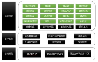 软通动力 以创新技术服务引领数字营销新生态